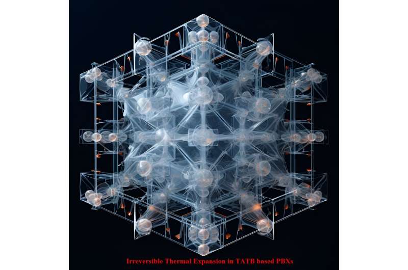 Understanding Thermal Expansion in TATB-Based Explosives for Enhanced Safety