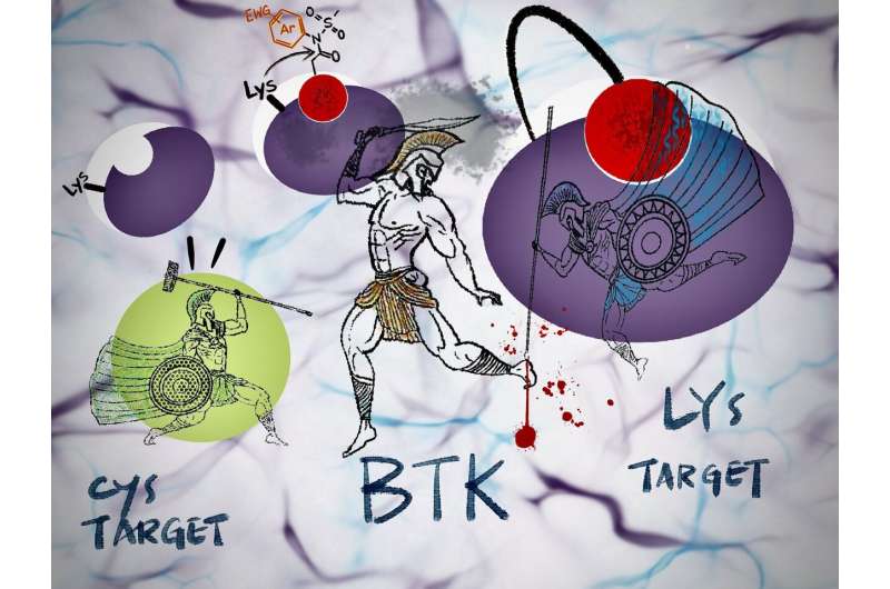 Novel Irreversible Inhibitor Targets Drug-Resistant Proteins