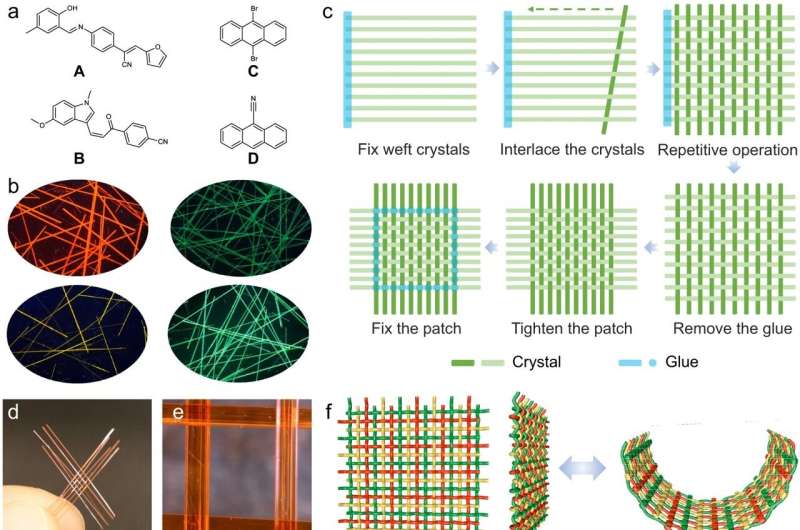 Innovative Woven Material Created from Organic Crystals by Researchers