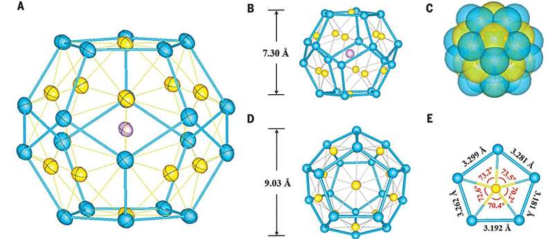 Novel Metal-Based Fullerene: A Breakthrough in Chemistry