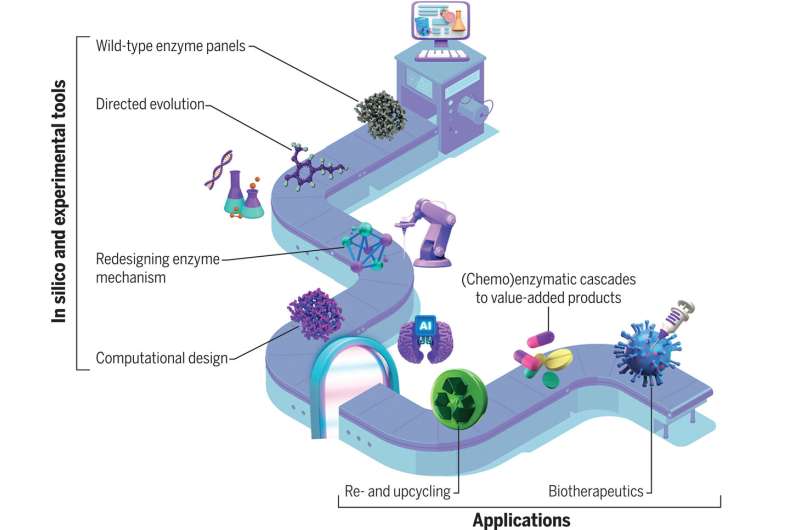 Biocatalysis: Driving Innovation from Pharma to Sustainable Tech