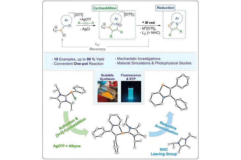 Phosphorus Chemistry Advances Optoelectronic Materials