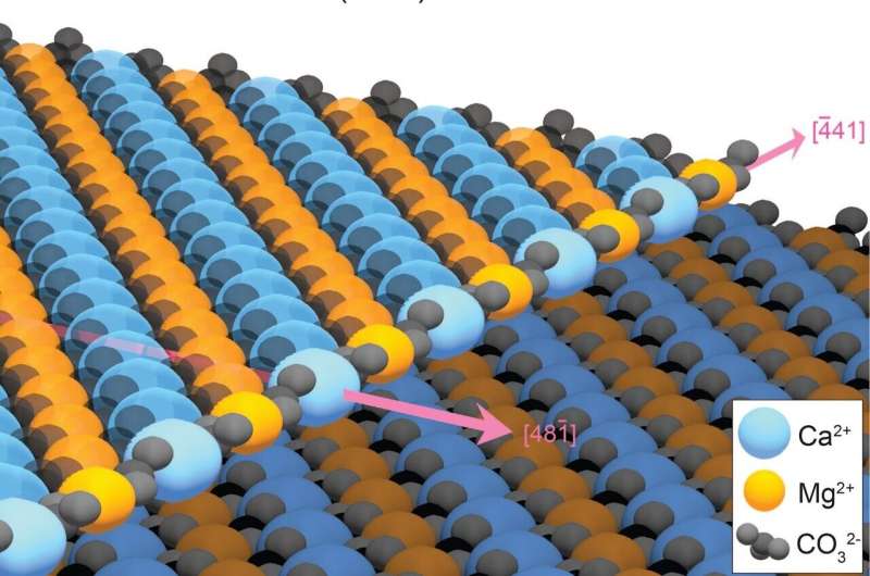 Lab Breakthrough: Scientists Grow Dolomite Crystals by Correcting Defects