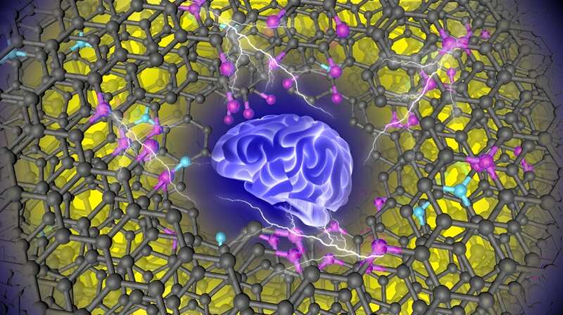 Revolutionary Carbon Material Achieves Record Energy Storage Performance
