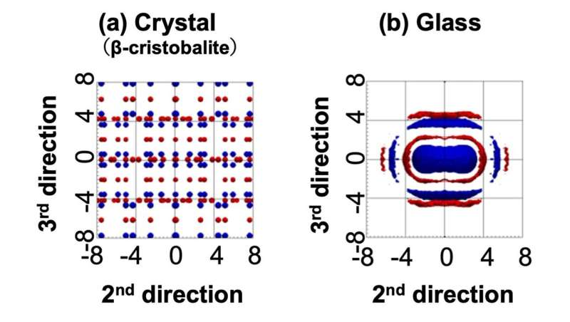 Revealing Hidden Order in Silica Glass Structures