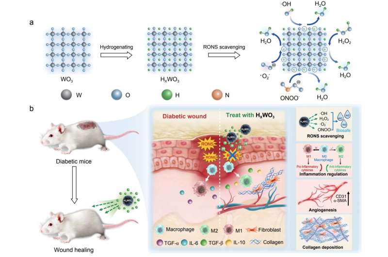 Atomic Hydrogen Therapy: A Novel Approach to Reducing Oxidative Stress and Promoting Healing