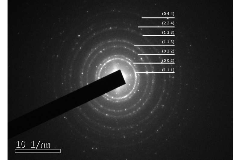 Decoding Ancient Explosions: Scientists Solve 400-Year-Old Purple Smoke Mystery