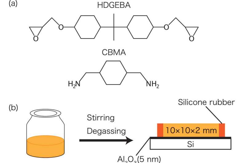 Machine Learning for Advanced X-ray Materials Analysis | RIKEN