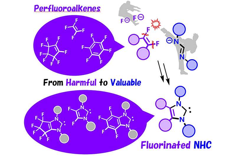 Innovative Method Converts PFAS  Forever Chemicals  into Valuable Compounds