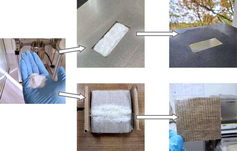 Sustainable Plastics: New Method Captures & Converts CO2 into Valuable Chemical Source