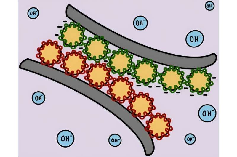 pH-Responsive Water-Based Adhesive for Sustainable Recycling