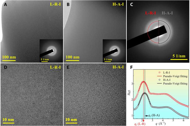Long-Term Effects of Lunar Radiation on Glass: Material Analysis