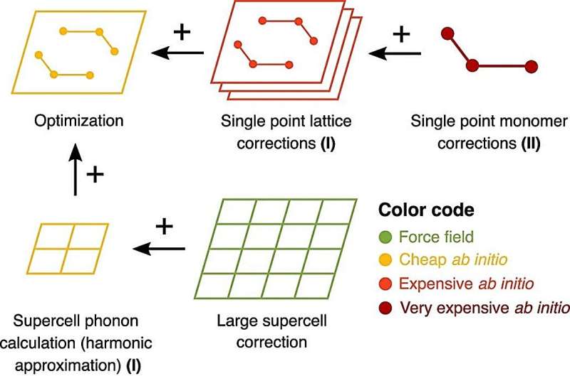 Experimental Benchmark for Crystal Structure Prediction in Drug Discovery