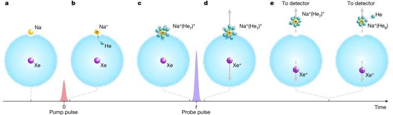 First-Ever Atom-by-Atom Solvation Process Observed