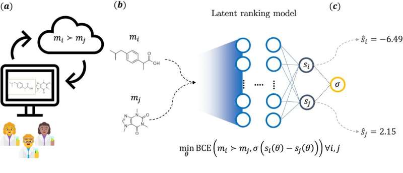 AI-Driven Drug Discovery: Teaching Intuition for Novel Medicines