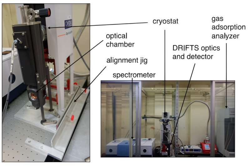 Lab-Made Catalysts: A Solution for Converting Greenhouse Gases