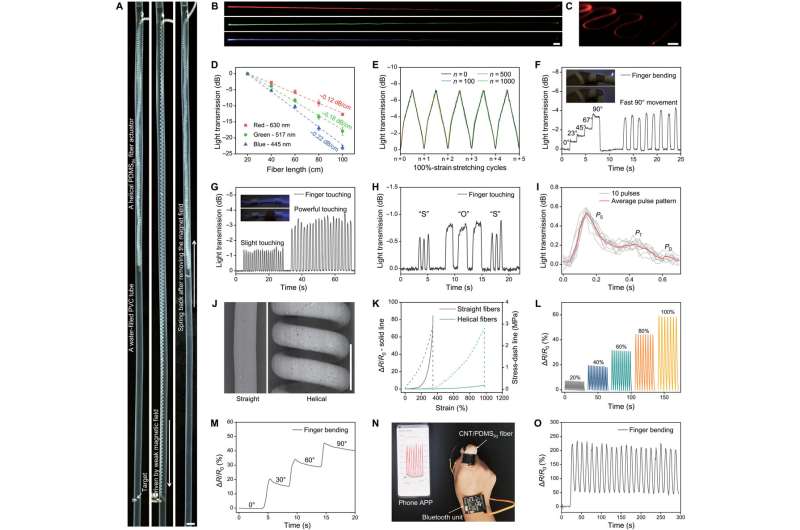 Hydrogel-Assisted Microfluidic Spinning for Stretchable Fibers