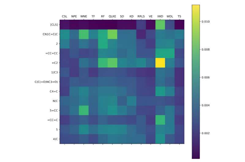Novel Method Predicts Drug-Protein Binding Affinity with Enhanced Accuracy