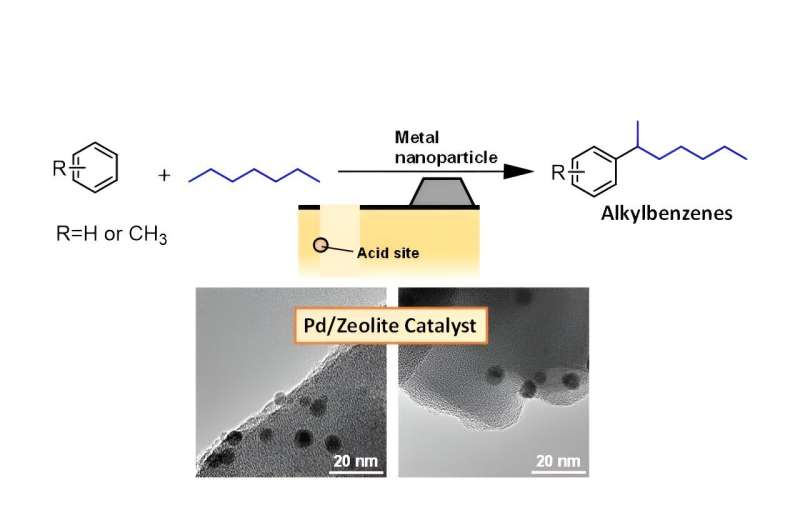 New Catalyst Enables Greener Alkylbenzene Production for Detergents