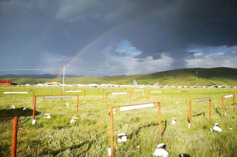 Climate Change Impacts on Plant Communities: Productivity & Sensitivity