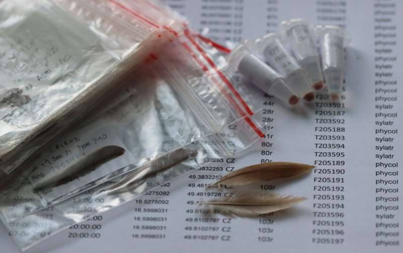 Unlock Biological Sample Potential with Standardized Metadata