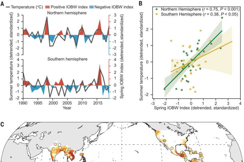 Indian Ocean Temperatures Predict Dengue Outbreaks: A New Scientific Discovery