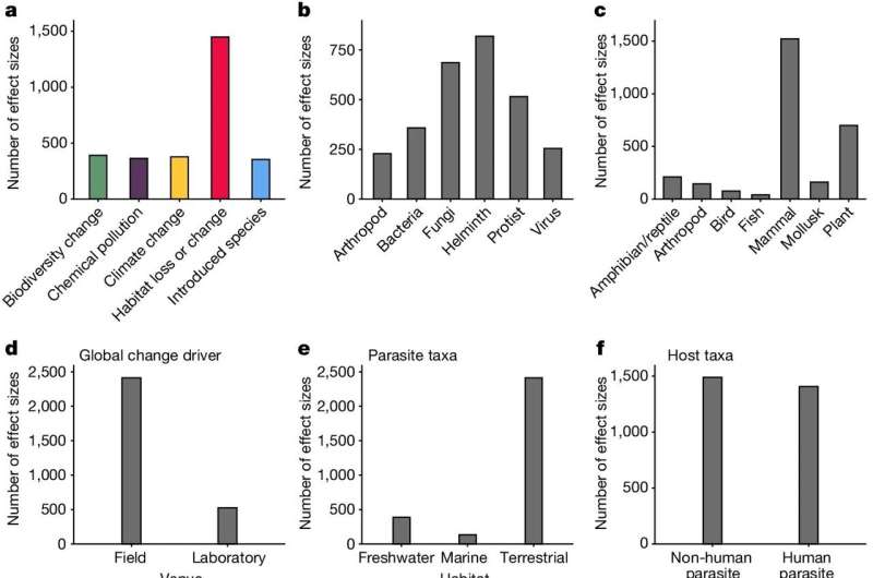Uncovering Disease Risk Factors with Big Data Analysis