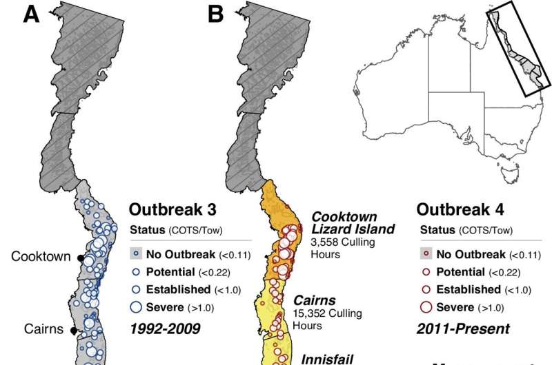 Crown-of-Thorns Starfish Control: Protecting the Great Barrier Reef