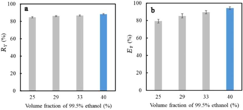 Microencapsulation Enhances Tea Tree Oil for Sustainable Industrial Applications