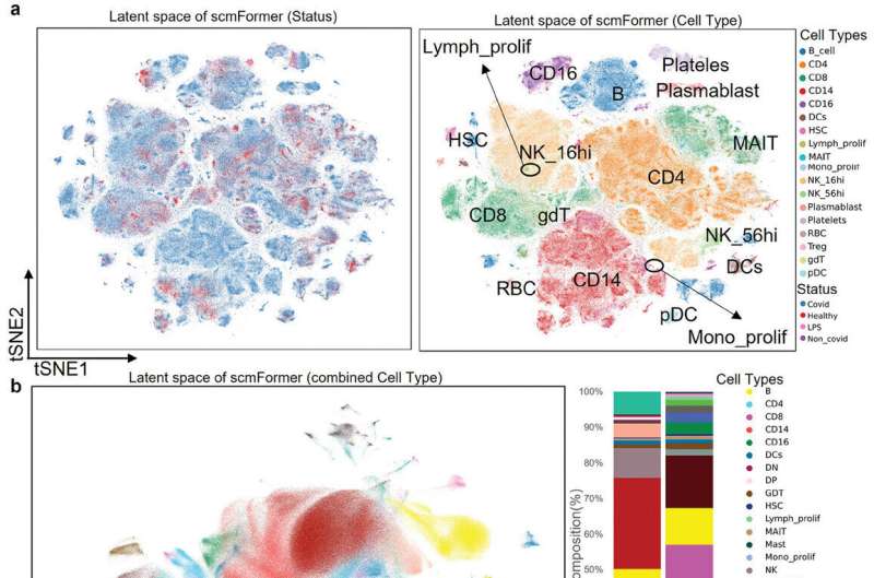Novel Deep Learning Framework for Integrating Single-Cell Multi-Omics Data