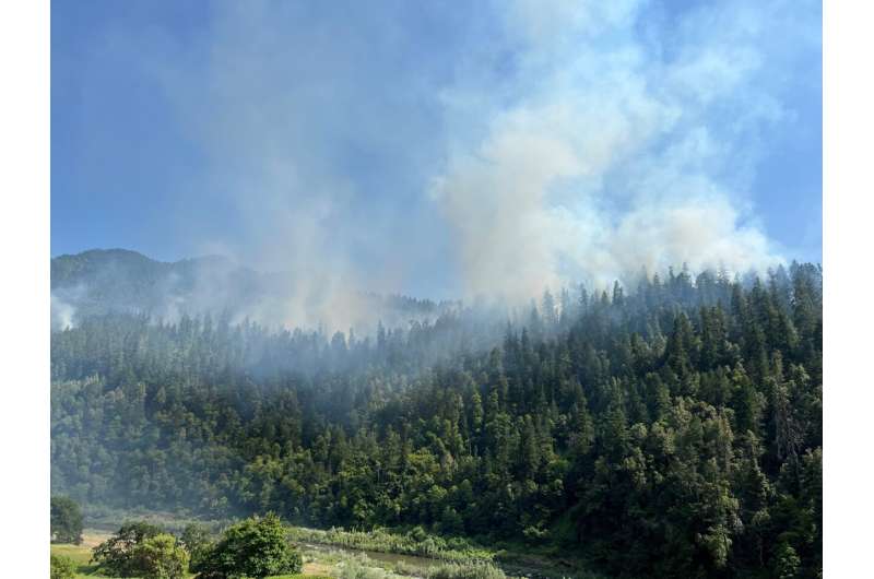 Prescribed Fire & Wildlife: Tribal Knowledge and Avian Impacts