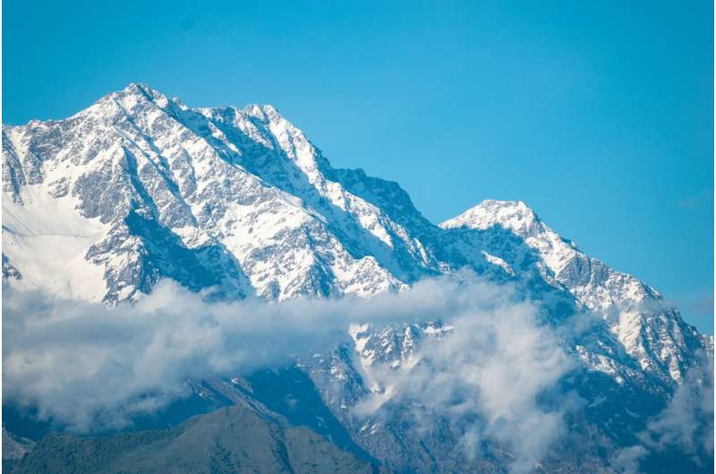 Himalayas: Biodiversity Hotspot & Conservation Challenges