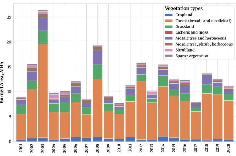 Climate Change & Boreal Forest Wildfires: Future Risks & Adaptation