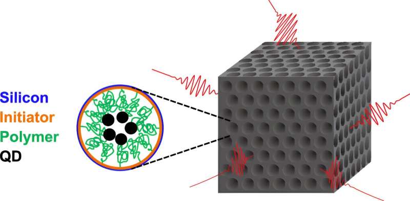Precision Photon Control for Next-Gen Displays and Sensors