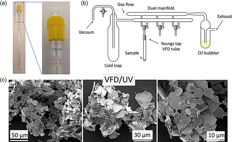 Novel Synthesis of Gold Nanoparticles and Hydrogen in Water – A Green Chemistry Approach