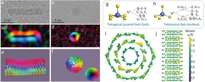 Novel NiS Nanorods with Separated Symmetry Fabricated for Advanced Materials