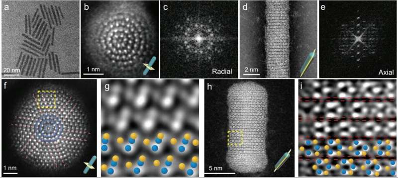 Novel NiS Nanorods with Separated Symmetry Fabricated for Advanced Materials
