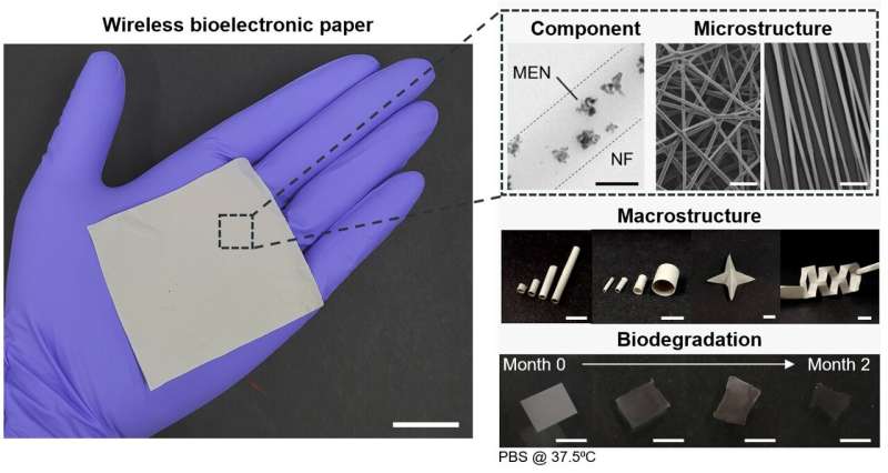Bioelectronic Paper: Flexible, Biodegradable, and Wireless for Implantable Applications