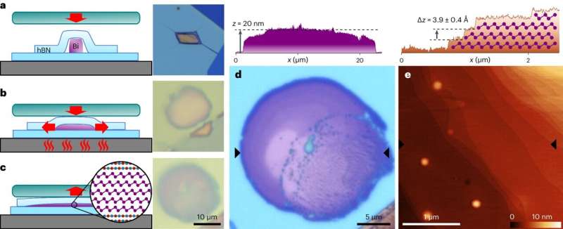 Advanced Crystal Growth Method Boosts Quantum Computing and Electronics