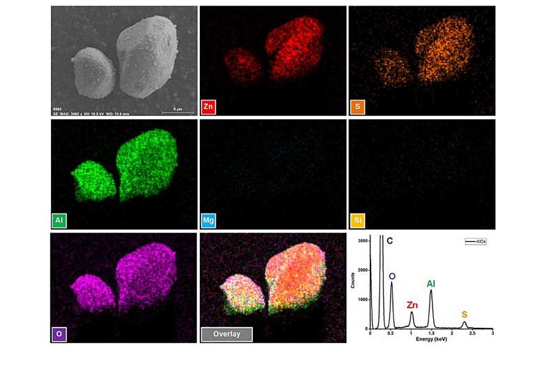 Novel Soft Mechanoluminescent Complex Developed for Battery-Free Light Emission