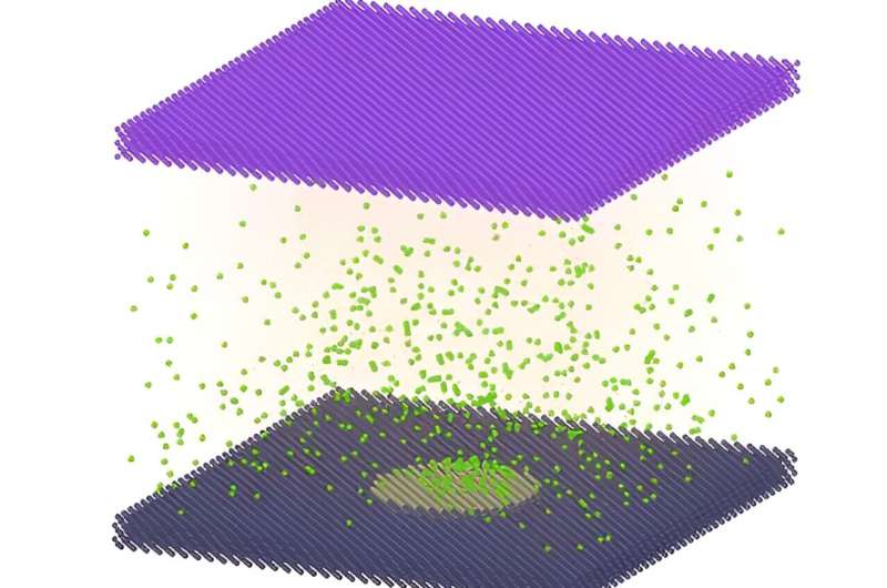 Nanobubbles Enhance Green Hydrogen Production: New Research