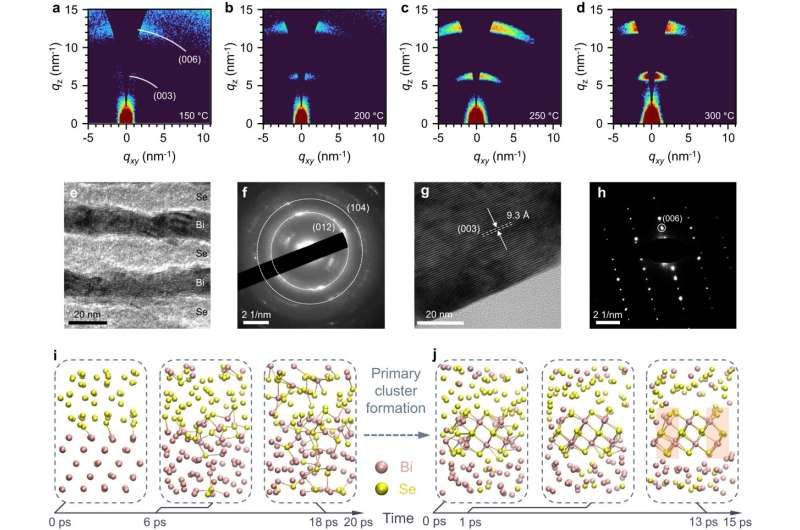 Flexible Optoelectronics: Low-Temperature Pulse Irradiation for Advanced Devices