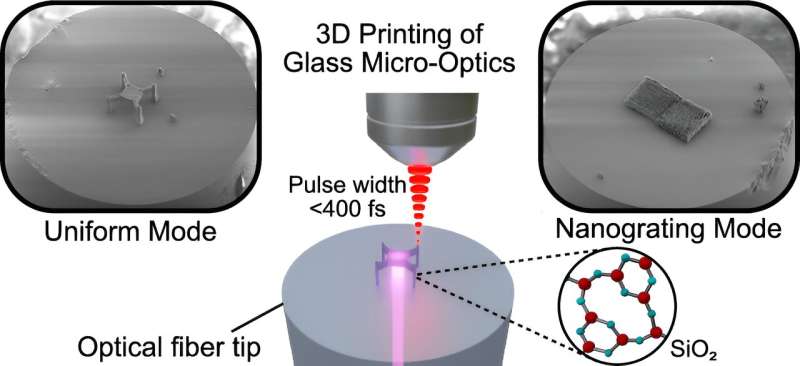 3D-Printed Glass Sensors on Optical Fiber: Revolutionizing Connectivity & Sensing