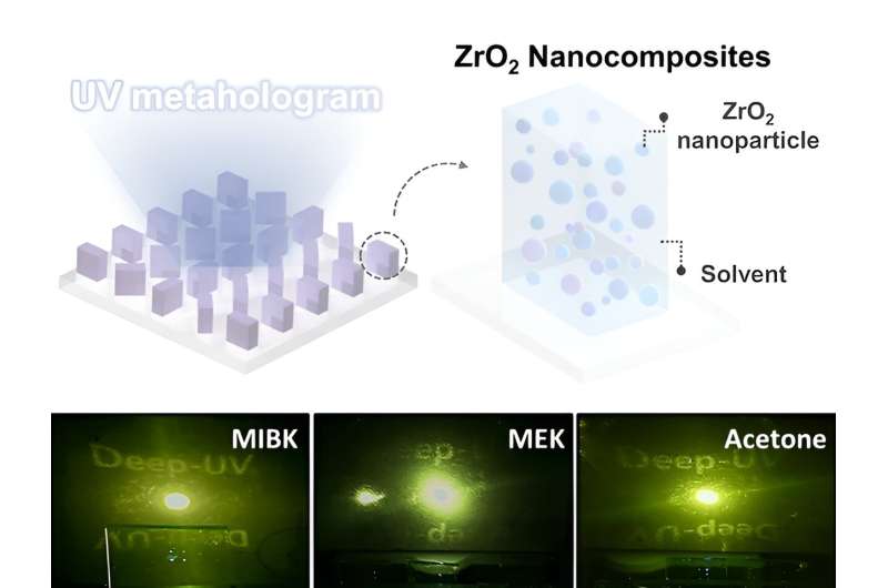 Ultraviolet Hologram Production: Researchers Identify Optimal Nanocomposite Materials