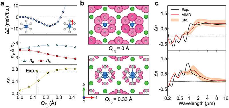 Designing Advanced Optical Materials with Tailored Properties