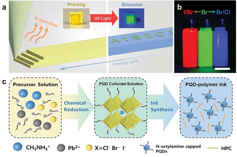 Room-Temperature 3D Quantum Dot Architectures with 3D Printing
