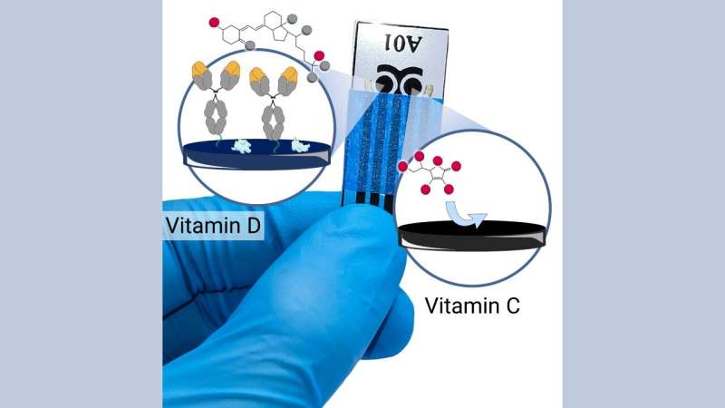 Novel Bioelectronic Chip for Rapid Vitamin C & D Detection in Saliva