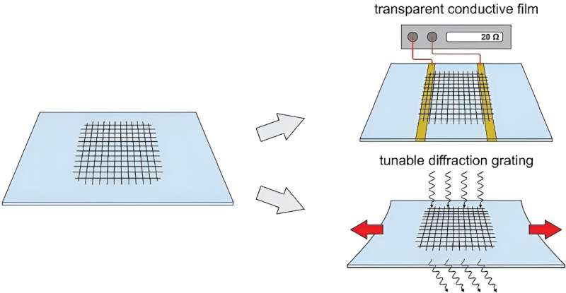 Stencil-Printed Carbon Nanotubes for Flexible Transparent Electronics & 6G Communication