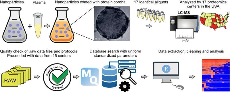Nanoparticles Revolutionize Treatment for MS, ALS & Parkinson s - New Research