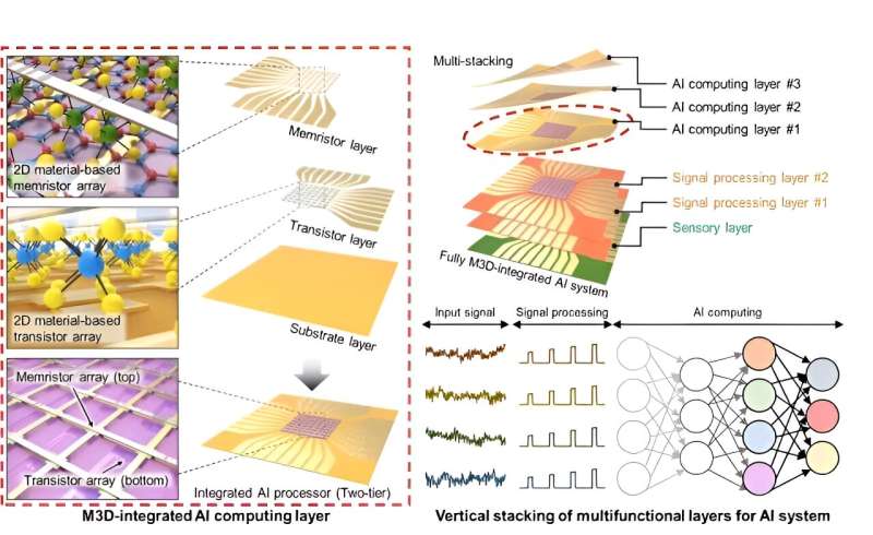 2D Materials Revolutionize Electrostatic Energy Storage for Next-Gen Innovation